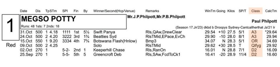 Race Class