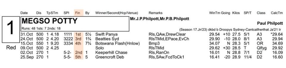 finish place