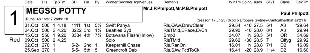 individual greyhound form on racecard