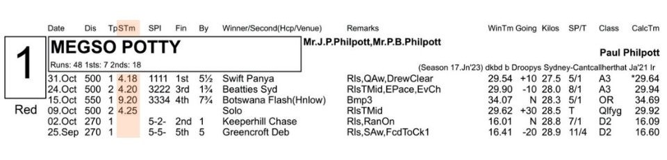 Split time