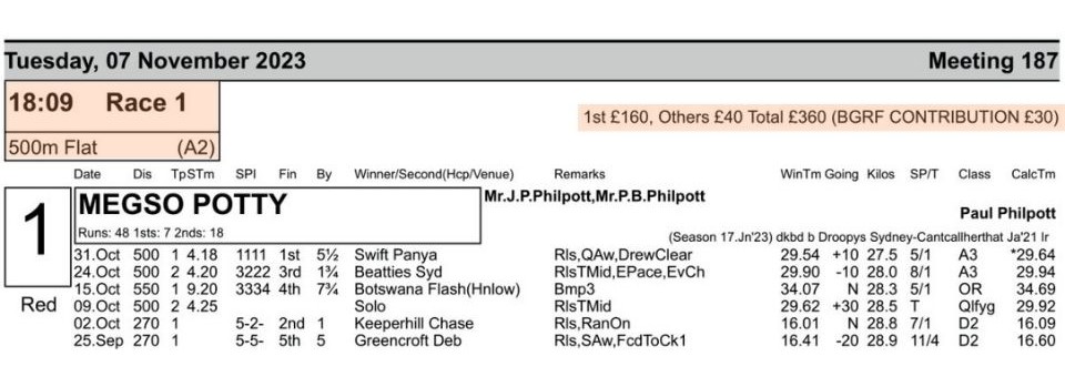top section of racecard