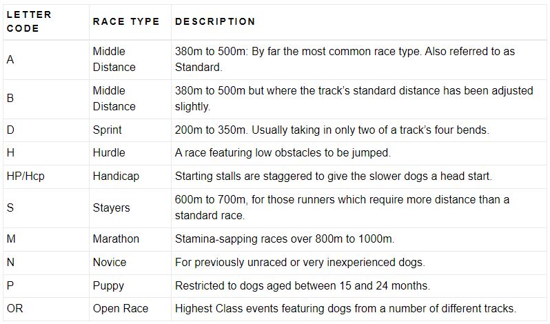 types of greyhound races